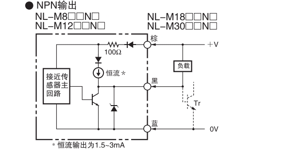 NL-M12A5NA 最大检测距离5MM±10%尺寸结构 NL-M12A5NA 最大检测距离5MM±10%尺寸结构