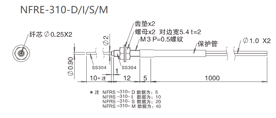 NFRE-310-D/I/S/M 漫反射 / 检测距离: 10MM / 凸管尺寸结构